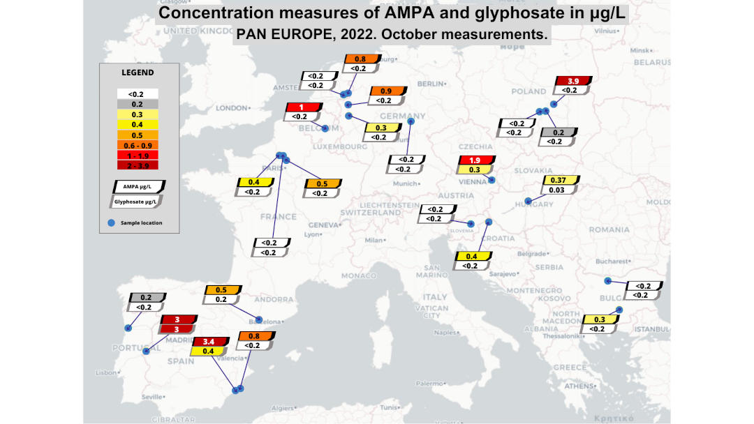 Concentración de AMPA y glifosato