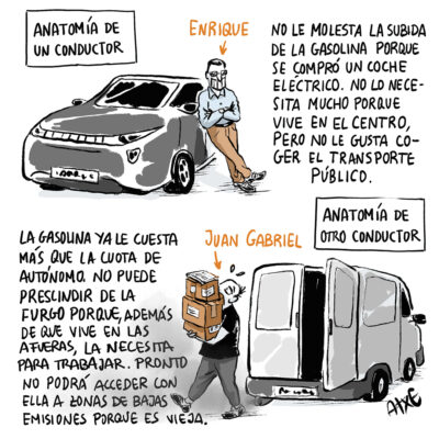 Anatomía de un conductor