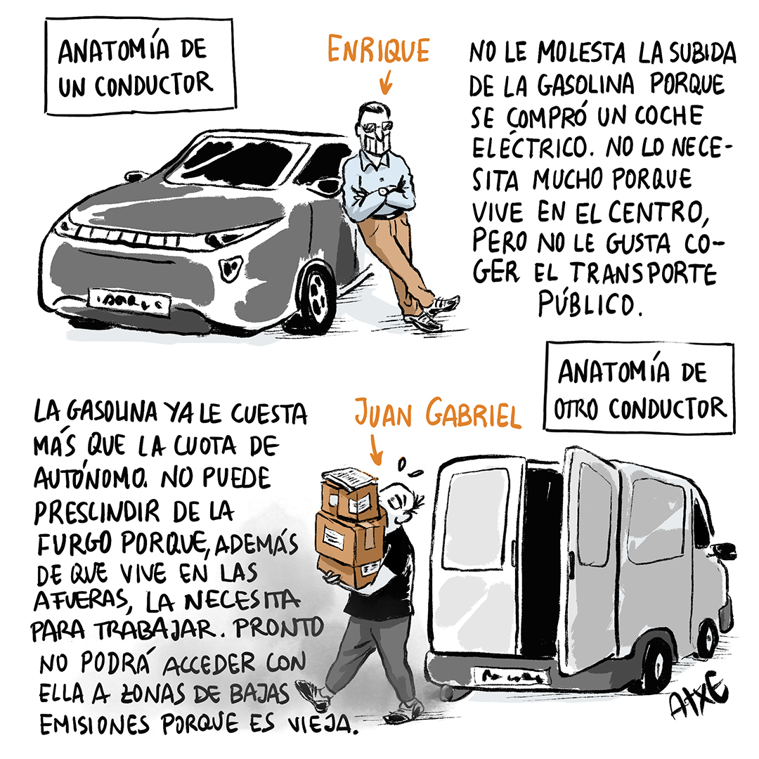 Anatomía de un conductor